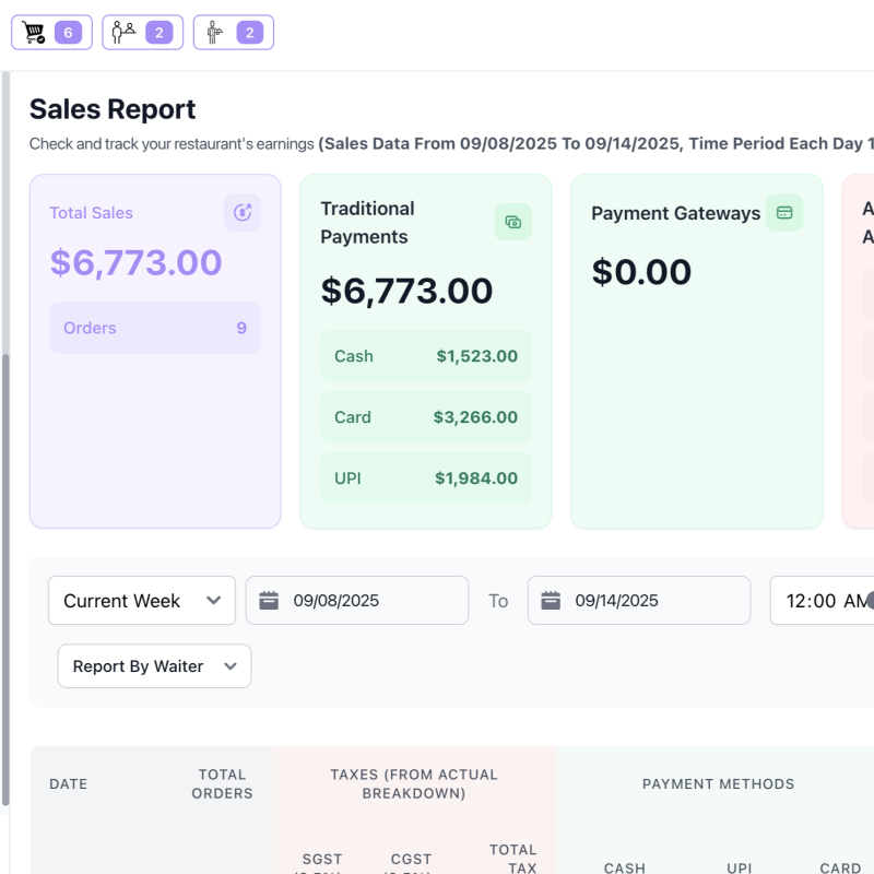 Sales Reports